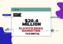 manage your ecommerce email marketing with klaviyo